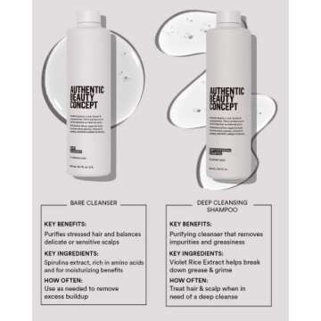 Authentic Beauty Concept Deep Cleansing Shampoo | Purifying Cleanser | Removes Impurities & Grease |...