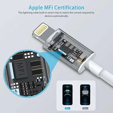 for Phone 13 14 12 Fast Charging Block with 3 FT Phone Charger Cord, 20W PD USB C Fast Charger Block, Phone Charger Fast Charging Compatible with Phone 14/13/12/11/Pro/Pro Max/Mini/XSMAX, Pad