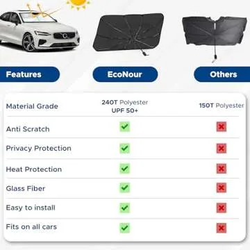 EcoNour Car Windshield Sun Shade - Ultimate Protection and Insulation