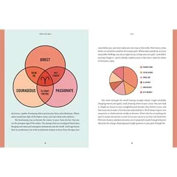 What's Your Sign?: A Guide to Astrology for the Cosmically Curious