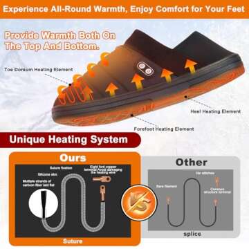 Heated Slippers, BIAL Unisex Electric Heating Pad for Feet, Rechargeable Battery Sheos Winter Slippe...