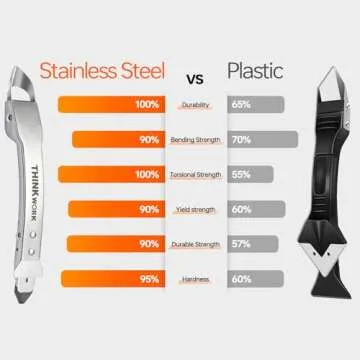 THINKWORK Caulking Tool Kit, 4 in 1 Caulk Remover Tool, Stainless Steel Caulk Tool for Kitchen Bathr...