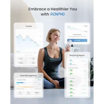 RENPHO Smart Scale - Bluetooth Body Composition Monitor