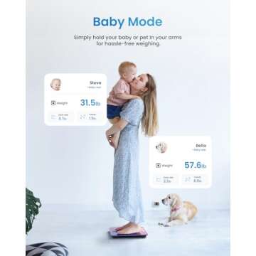 RENPHO Smart Scale - Bluetooth Body Composition Monitor