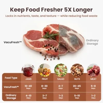 Plateful Electric Mason Jar Vacuum Sealer for Kitchen Efficiency