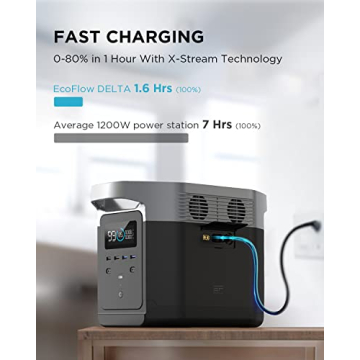 EcoFlow DELTA 1300 Portable Power Station for Outdoor Use