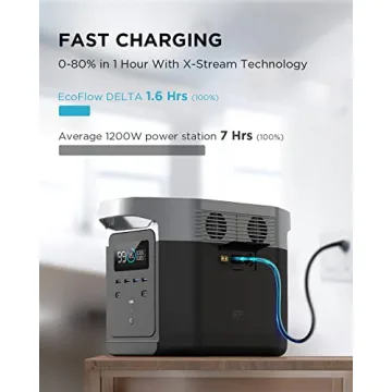 EcoFlow DELTA 1300 Portable Power Station for Outdoor Use