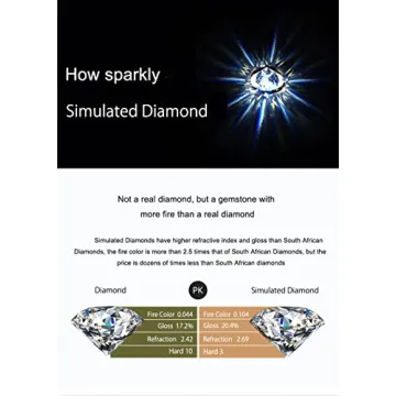 Effinny 3.5 Carat Engagement Ring - Stunning Diamond Alternative