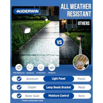 AUDERWIN Solar Spot Lights Outdoor Waterproof 4 Pack IP65, 63 LED 3 Lighting Modes Spotlights for Yard Garden House Garage Pathway