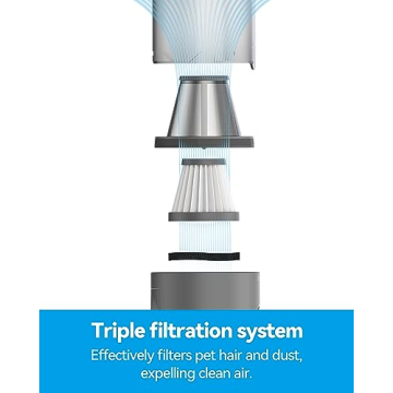 Brigii Pet Hair Vacuum - Cordless, Ergonomic and Powerful