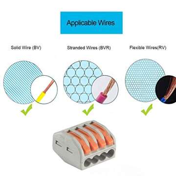 115 PCS Lever Wire Connectors Nuts Kit with Bases&Screws 28-12 AWG, Electrical Connectors 2/3/4/5 Conductor Combination, Compact Splicing Wire Connectors, Quick Disconnect Wire Splice Connectors