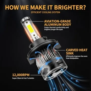 WISONDAP LED Bulbs 900% Brighter 6500K Waterproof Off-Road Lights