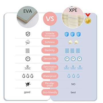 Bammax Baby Play Mat, Thick Interlocking Foam Floor Tiles, Non Toxic Crawling Mat, Foam Floor Tiles for Playroom & Nursery, Tummy Time Mat for Toddler, Infant & Baby, 0.79" Thickness