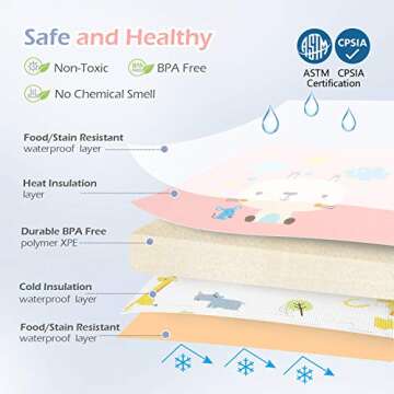 Bammax Baby Play Mat, Thick Interlocking Foam Floor Tiles, Non Toxic Crawling Mat, Foam Floor Tiles for Playroom & Nursery, Tummy Time Mat for Toddler, Infant & Baby, 0.79" Thickness