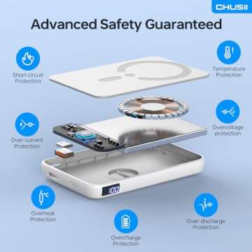 Magsafe Portable 12000mAh Power Bank for iPhone 15