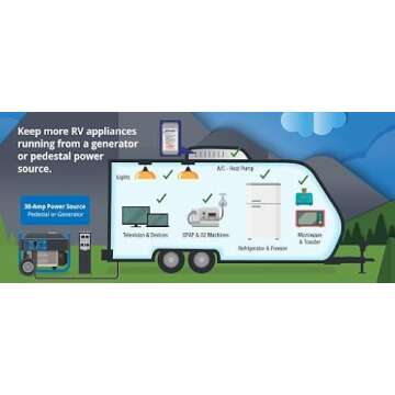 SoftStartRV Soft Start for RV Air Conditioner, RV AC Soft Start Kit for Air Conditioner, Easy Start ...