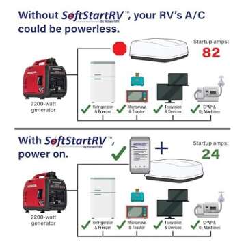 SoftStartRV Soft Start for RV Air Conditioner, RV AC Soft Start Kit for Air Conditioner, Easy Start Even with a Small Generator, 100% Waterproof, Trailer Camper, Motorhome HVAC -NetworkRV