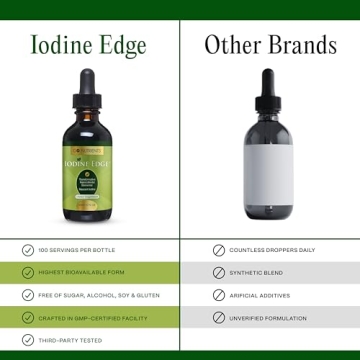 Go Nutrients Iodine Edge Advanced Thyroid Support Drops