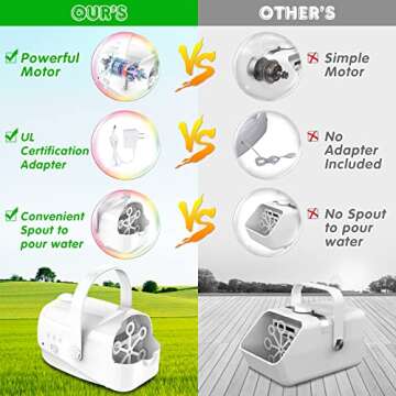 Automatic Bubble Machine for Kids Toddlers, Portable Bubble Blower with 3 Speed Level, Bubble Maker ...