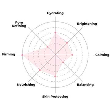 FACETORY K Beauty Face Mask Skin Care - ACE THAT FACE FIRMING COLLAGEN Sheet Mask with Collagen & Mushroom Extract | Collagen Face Mask Plumping Glowing Skin (5 Pack)