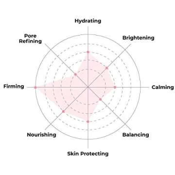 FACETORY K Beauty Face Mask Skin Care - ACE THAT FACE FIRMING COLLAGEN Sheet Mask with Collagen & Mushroom Extract | Collagen Face Mask Plumping Glowing Skin (5 Pack)