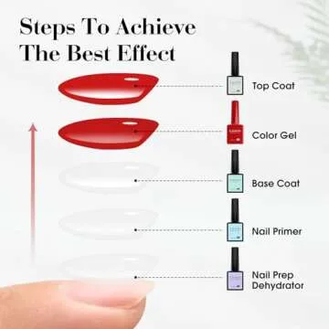 CANNI Royal Blue Purple Gel Nail Polish, 1Pcs Navy Purple Blue Gel Polish Dark Cobalt Blue Color Nail Polish Gel High Gloss Soak Off U V Gel Nail French Nail Manicure Salon DIY