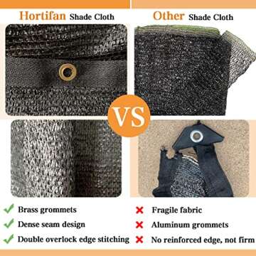 Hortifan 40% Garden Sunblock Shade Cloth for All Outdoor Use