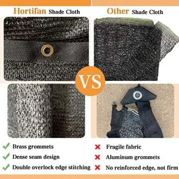 Hortifan 40% Garden Sunblock Shade Cloth for All Outdoor Use
