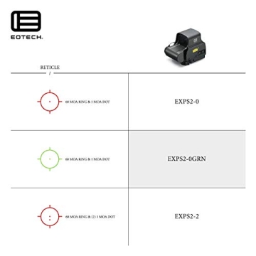 EOTECH EXPS2 Holographic Sight with Green Reticle