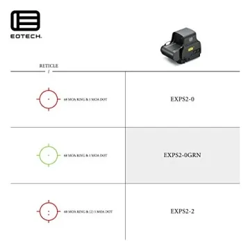 EOTECH EXPS2 Holographic Sight with Green Reticle