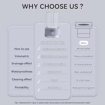 Portable Mini Washing Machine for Small Laundry Needs