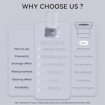 Portable Mini Washing Machine for Small Laundry Needs