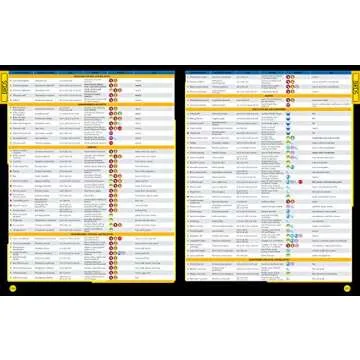 National Geographic Animal Encyclopedia: 2,500 Animals with Photos, Maps, and More!