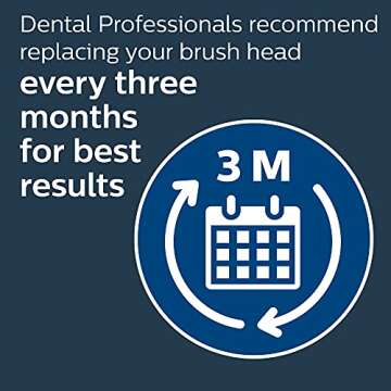 Philips One By Sonicare Brush Heads for Healthier Smiles