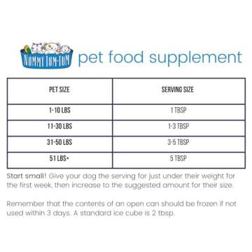 Nummy Tum Tum Pure Sweet Potato for Pets, 15-Ounce Cans (Pack of 12)