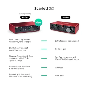 Focusrite Scarlett 2i2 USB Audio Interface 4th Gen