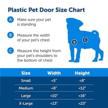 PetSafe Never Rust Plastic Doggie Door for Install in Interior and Exterior Doors or Walls, Paintable, Easy Install, Closing Panel Included, for Pets Up to 40 lb, (Medium)