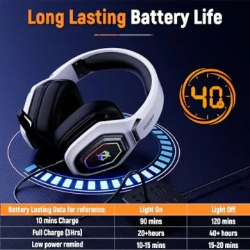 Ozeino Wireless Gaming Headset with 40-Hr Battery Life