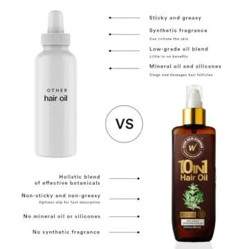 WOW Skin Science 10 in 1 Nourishing Hair Oil - Treats Dry, Damaged Hair and Promotes Growth - With Argan and Rosemary Oil for Women and Men (6.76 Fl Oz)