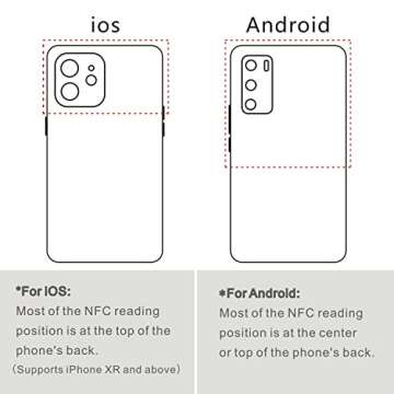 20pcs NFC Stickers Black NFC Tags Sticker NTAG215 NFC Rewritable Tags NFC 215 RFID Sticker (25mm) Programmable NFC Tag 504 Bytes Compatible with iPhone and All Other NFC Enabled Devices