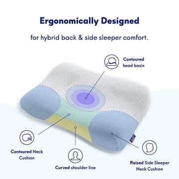 Comfortable Gel-Infused Memory Foam Pillows for All Sleepers