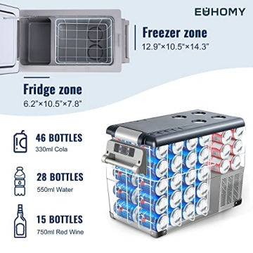 EUHOMY 12 Volt Refrigerator with Bluetooth App Control