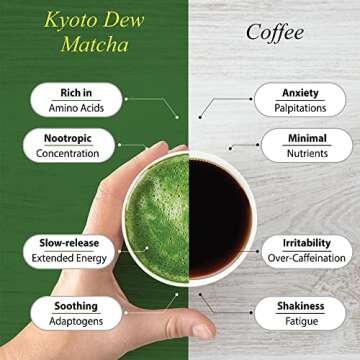 Kyoto Dew Matcha – Organic Premium Ceremonial Grade Japanese Matcha Green Tea Powder – No Fillers, Zero Sugar – USDA & JAS Certified, 30g (1oz) Tin