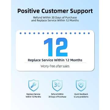 15V Charger Fit for Neewer Light - (UL Safety Certified Products)(Compatible with P600 RGB660 RGB960), Round Connector