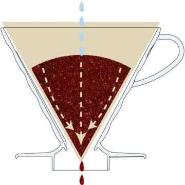 Hario V60 Plastic Coffee Dripper - Size 02 Red for Quality Brews