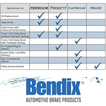 Bendix Priority1 Brake Pads - Premium Semi-Metallic for Ford
