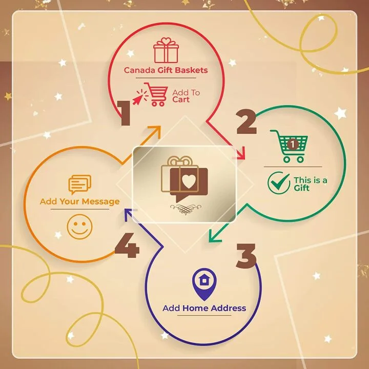 Crispy Delight Chocolate Gift Basket for Events