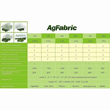 Agfabric Heavy-Duty Plant Covers for Frost Protection