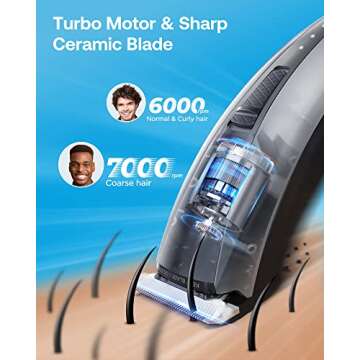 GLAKER Hair Clippers for Men - Cordless & Corded 2 in 1 Hair & Beard Trimmer with ABS Guards, Detach...
