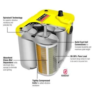 OPTIMA Batteries High Performance D75/25 YellowTop Dual Purpose Sealed AGM Car, Truck and SUV Battery, 620 CCA, Dual Terminal, Maintenance Free, Versitile Mounting